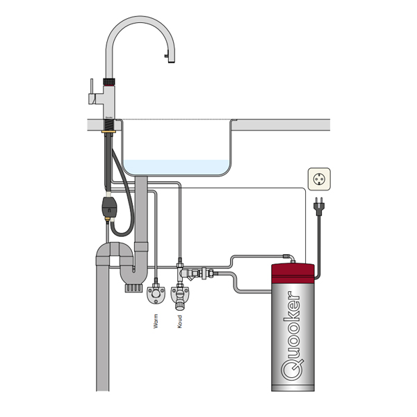 Tekening van het PRO3 Reservoir met een Classic Fusion Round kraan